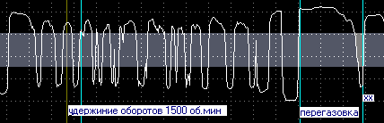 O2S at 1,500 rpm