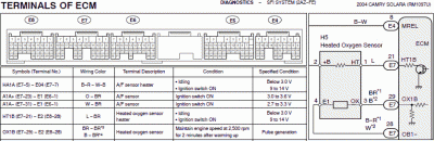 Solara Terminals of ECM (fr.)