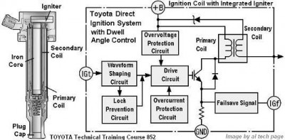 Toyota DIS independent Ignition.<br />The major advantages of DIS with independent ignition are greater reliability and less chance of cylinder misfire.