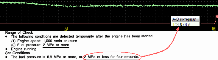 Set Condition for DTC &quot;Abnormal Fuel Pressure System&quot;