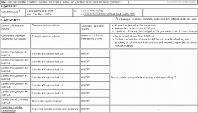 Calculate Load and Active Test for 4GR-FSE (D-4) Engine