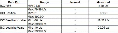 2011 Toyota Yaris 1.5L Data (screenschot by Kevin from California)