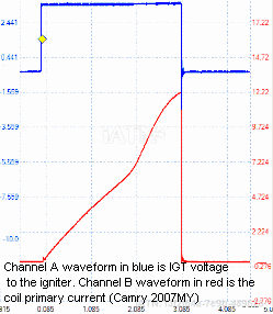 &quot;This shows that when IGT is high, current is flowing in the coil primary. When IGT goes low, coil primary is switched off, establishing ignition timing&quot;. Screenshot by Philip from Maryland