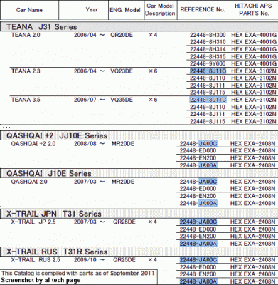22448-8J11C.gif (54.74 КБ) 45077 просмотров Каталог "Ignition Coil" (hitachi-autoparts.co.jp)