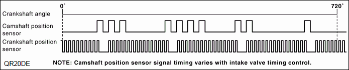 QR20de CKP vs. CMP sensor