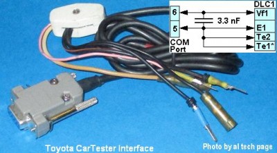 Toyota CarTester Interface