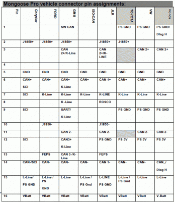 MFC Toyota vs.Honda Connector Pins