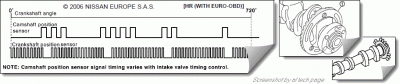 Waveform CKP vs. CMP of Nissan Note (HR16de) from Repair MAnual