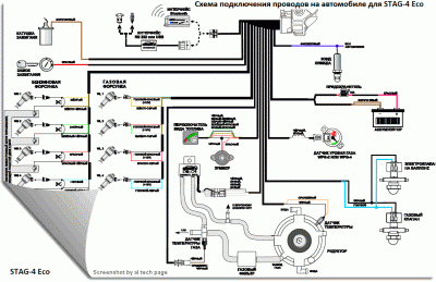 Схема подкдючения ГБО 4-го поколения Stag 4 Eco