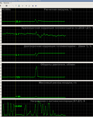 Live Data by Scanm 09h22min