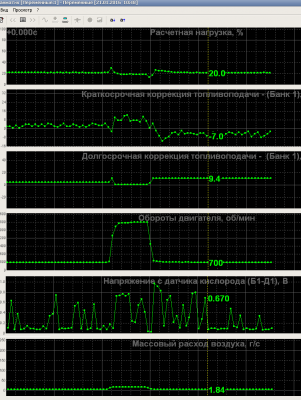 Live Data by Scanm 10h48min