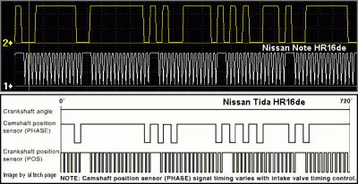 HR16de CKP and CMP waveforms of Nissan Note vs. Nissan Tida