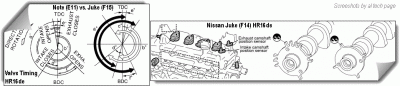HR16de Valve Timing