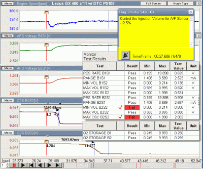 A/F control -12% and O2S and Cat. Monitor Test Results