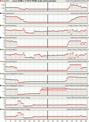 Live Data at Drive