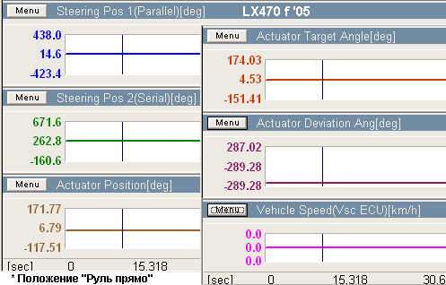 VGRS Live Data w/ Steering wheel is to straight position