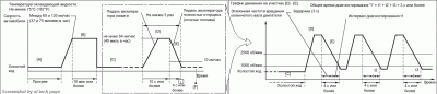 A/F Ratio Sensors CONFIRMATION DRIVING PATTERN