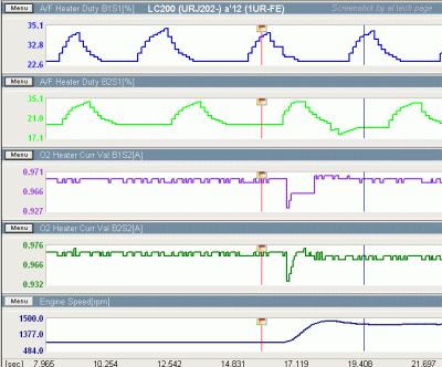 AFRS/HO2S Heater Control PIDs