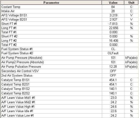 Secondary Air Injection Live Data