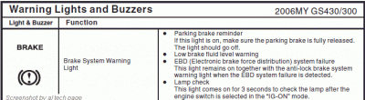 Brake control warning light