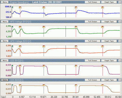 Active Test &quot;A/F Control&quot; Results