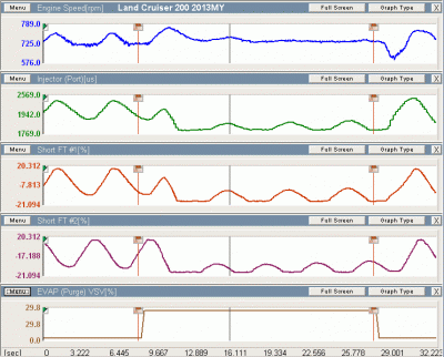 Activate the VSV for Evap (2)