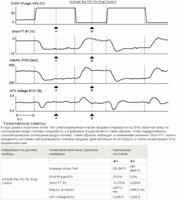 Reference to Activate the VSV for Evap