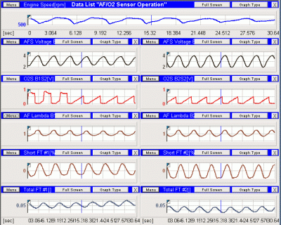 &quot;AF/O2 Sensor Operation&quot;