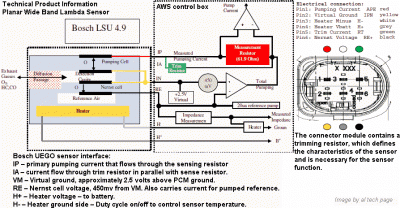 Trimming Resistor of Planar Wide Band Lambda Sensor LSU4.9