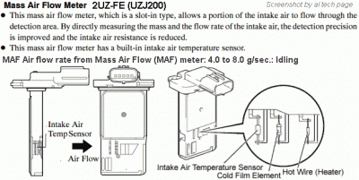 Toyota Slot-in Type MAF