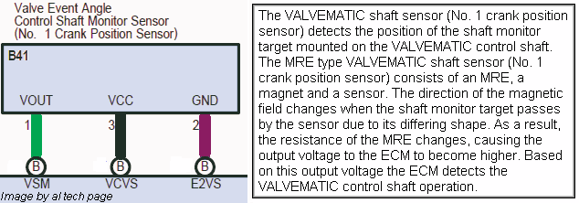 Rocker Arm Actuator Position Sensor (USA Model)