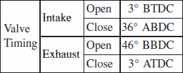 Valve Timing 2UZ-FE (UZJ100L-)