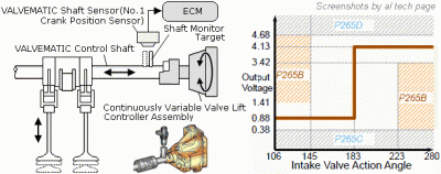 Continuously Variable Valve Lift Controller (USA Model)