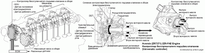 Avensis (ZRT271, EU, 2ZR-FAE Engine).<br />Контроллер бесступенчатого подъёма клапанов (Valvematic controller)