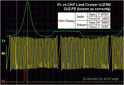 Px_good.gif (15.66 КБ) 9067 просмотров 2UZ-FE (Land Cruiser UZJ100)