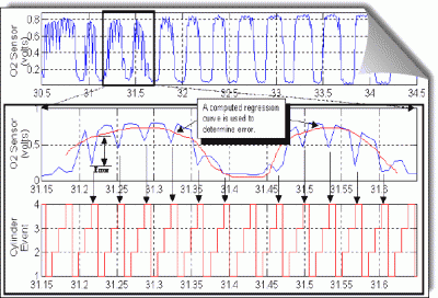 Image from SAE Technical Paper