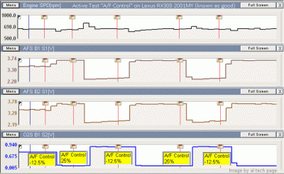 Active Test &quot;A/F Control&quot;