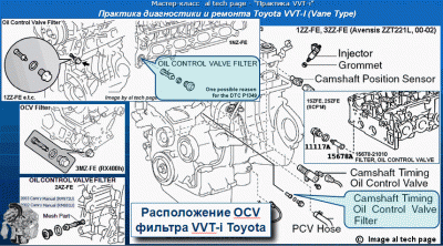 vvt_ocv_filter.gif (95.92 КБ) 68155 просмотров OCV Filters