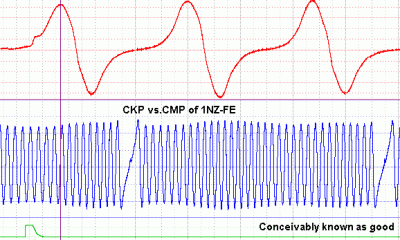 1NZ-FE CKP vs. CMP Waveform