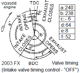 VQ35 Valve Timing