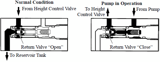 Return Valve