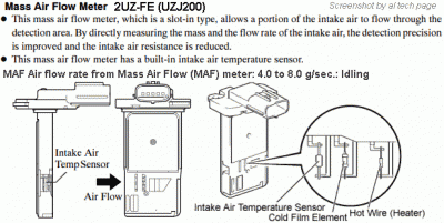 Slot-In Type MAF