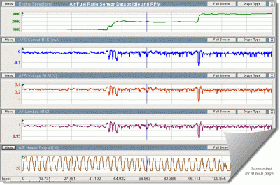 afrs data21-08-2014.gif (31.68 КБ) 65779 просмотров A/F Ratio sensor at Idle and RPM
