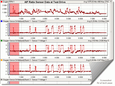 afrs data19 2016.gif (29.31 КБ) 65779 просмотров A/F Ratio sensor at Test Drive