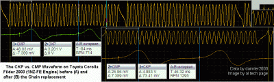 1NZ-FE CKP vs. CMP Waveform