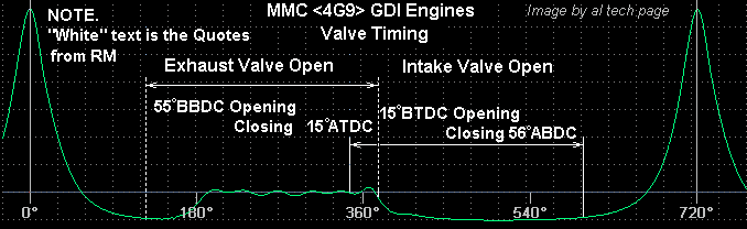 MMC < 4G9 > GDI Valve Timing