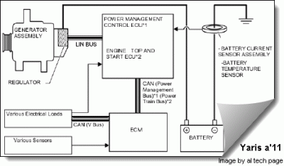 Схема управления генератором Yaris 2011MY