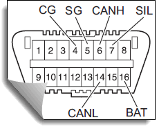 CG_SG pin of Toyota DLC3