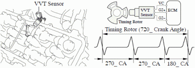 VVT Sensor of 2UZ-FE