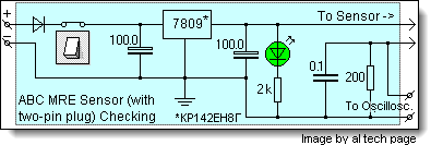 Self-made device for ABC MRE Sensors Checking